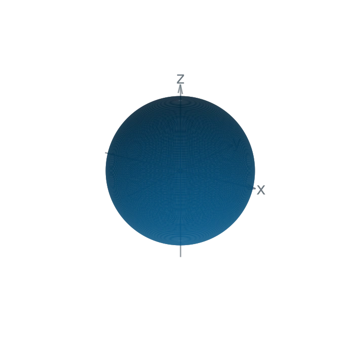 Surface sphérique de l’orbitale 1s dans un repère x y z